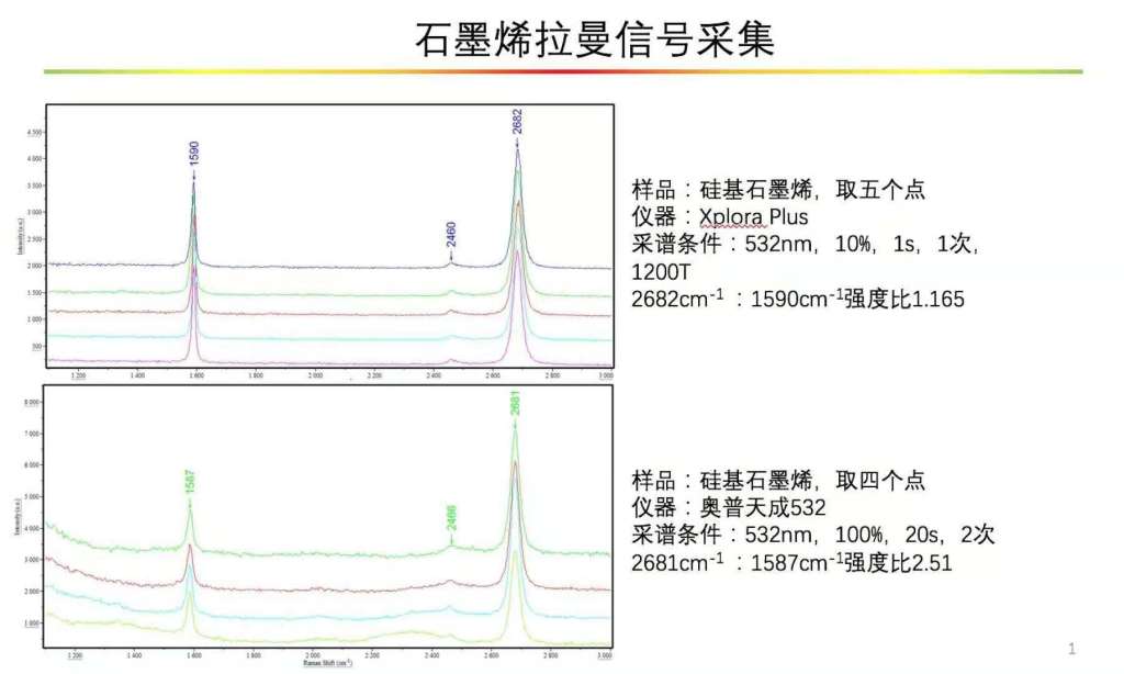 拉曼譜圖對比