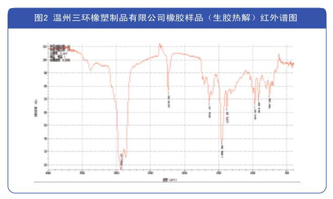 紅外光譜法在橡膠鑒定分析中的應(yīng)用