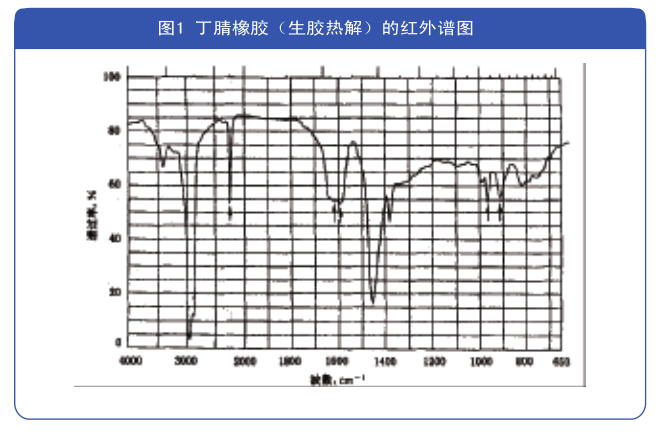 紅外光譜法在橡膠鑒定分析中的應(yīng)用