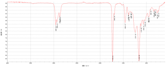 膠粘劑成分紅外光譜檢測方案