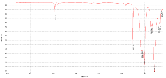 膠粘劑成分紅外光譜檢測方案