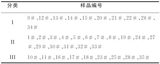 拉曼光譜融合Ｋ均值法檢測擦手紙包裝袋的科學研究